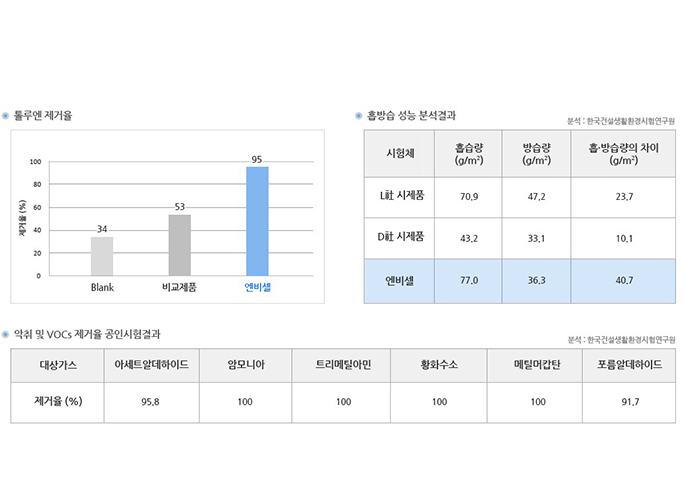 컨텐츠이미지