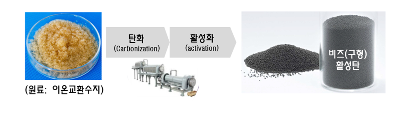 컨텐츠이미지